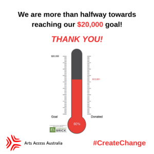 Fundraising thermometer showing 60% of a $20,000 target reached